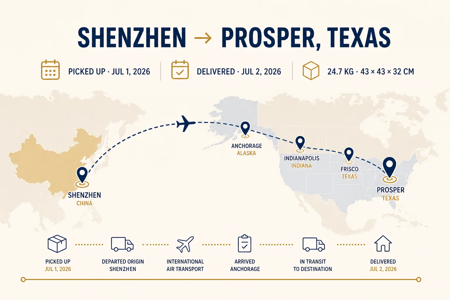 Documented Shenzhen-to-Prosper urgent shipment route, recorded 1–2 July 2026.